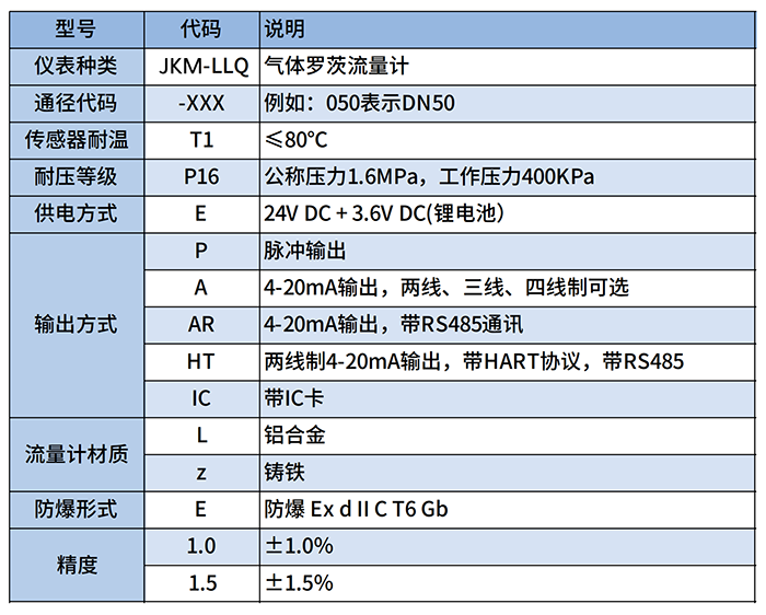 燃?xì)庋喠髁坑?jì)選型對(duì)照表