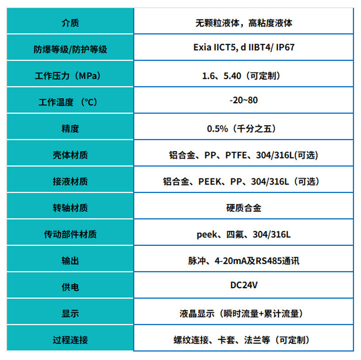 圓齒輪容積式流量計基本參數表