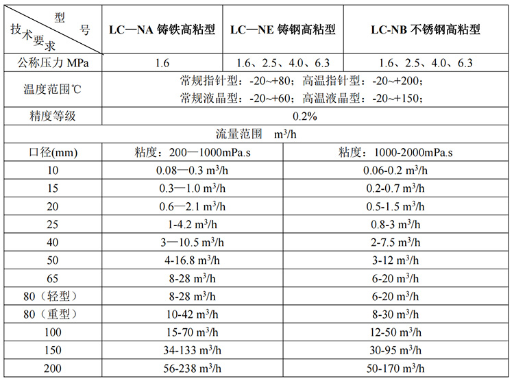石蠟油流量計(jì)0.2級(jí)精度高粘度技術(shù)參數(shù)表