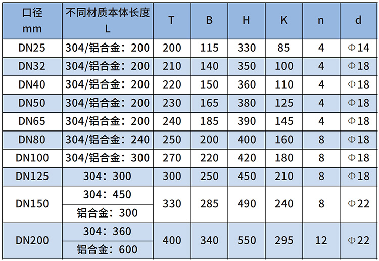 氣體渦輪流量計(jì)尺寸對照表