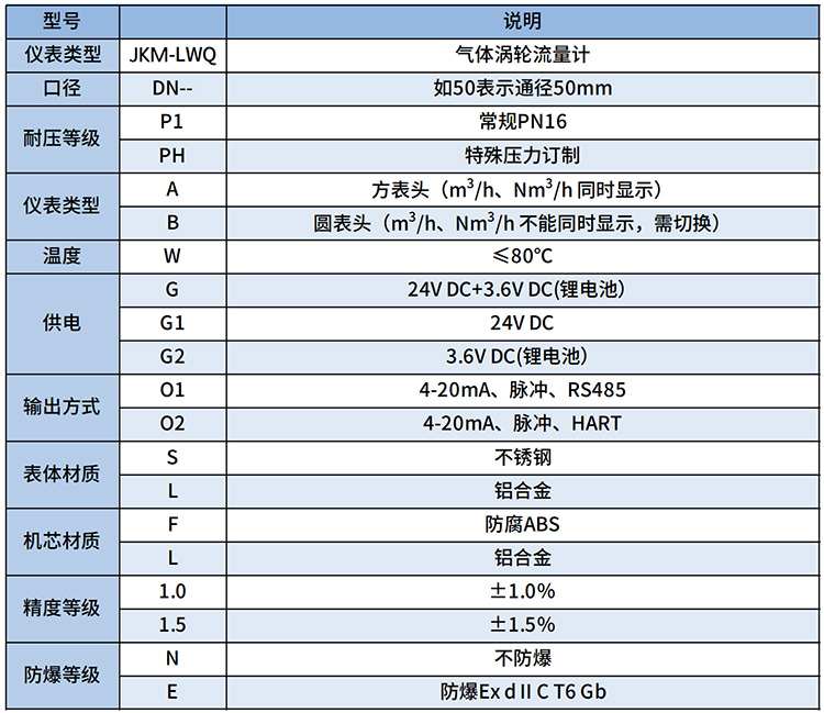氣體渦輪流量計(jì)選型表