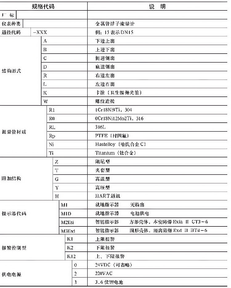 垂直安裝浮子流量計選型表
